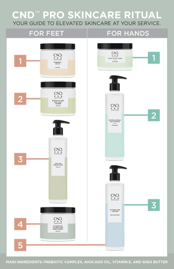 Exfoliating Scrub * CND PRO Skincare